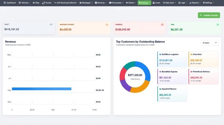 MWS Connect — Logistics & Moving · SaaS product screens designed and developed by SoftSquare